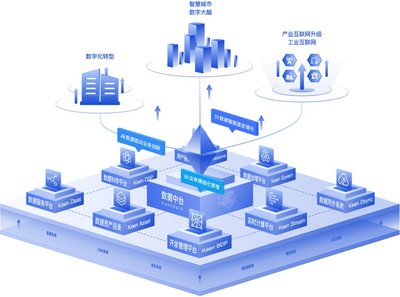 科杰科技 打造工業互聯網數據底座，全面釋放數據生產力