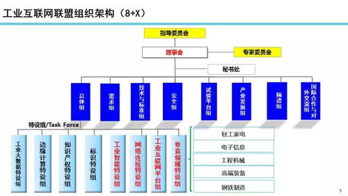 工業(yè)互聯(lián)網(wǎng)數(shù)據(jù)服務(wù) 發(fā)展態(tài)勢(shì)與未來(lái)展望