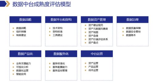 三年深耕，再看數(shù)據(jù)中臺(tái)的價(jià)值與核心解決方案