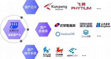 擁抱國產化浪潮，數瀾科技斬獲多項國產信息化產品兼容性認證，夯實數據處理服務根基