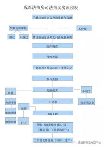 成都市法拍房數據處理中心 專業服務，數據驅動法拍新生態