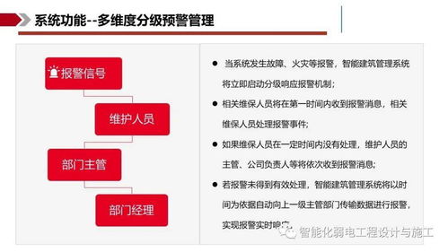 IBMS智能集成管理系統解決方案 賦能現代信息系統集成服務